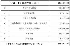 扬州如何避免债务纠纷？专业追讨公司教您应对之策